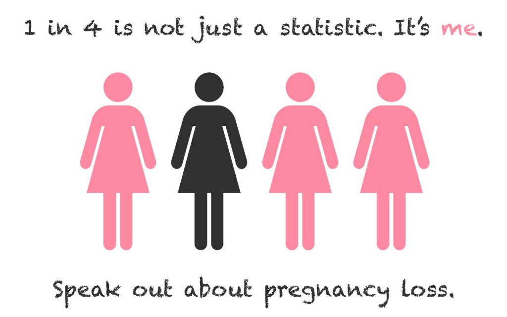 pregnancy loss awareness